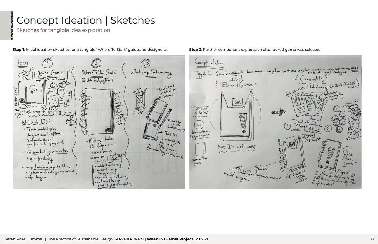 Course Project Sustainable Design presentation by Sarah Hummel