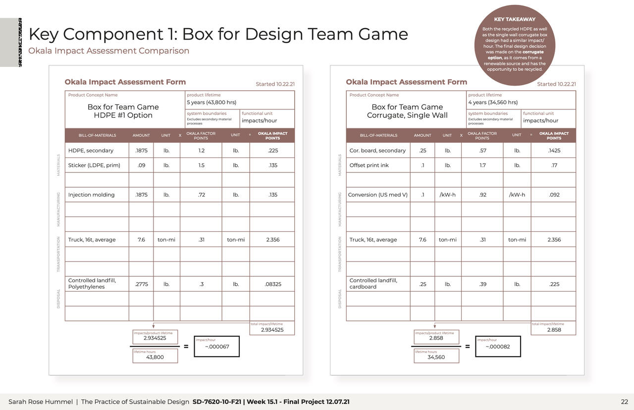 Course Project Sustainable Design presentation by Sarah Hummel