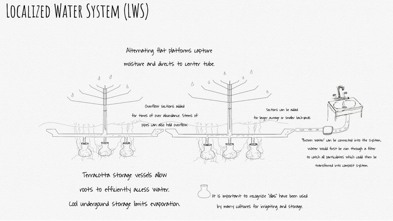 Localized Watering System Design Project presentation by Heather Cusick