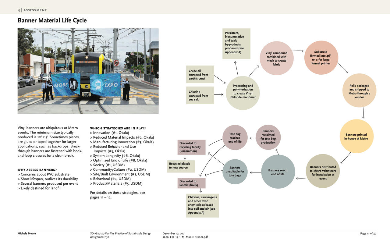 Project: Sustainable Metro Events by Michele Moore