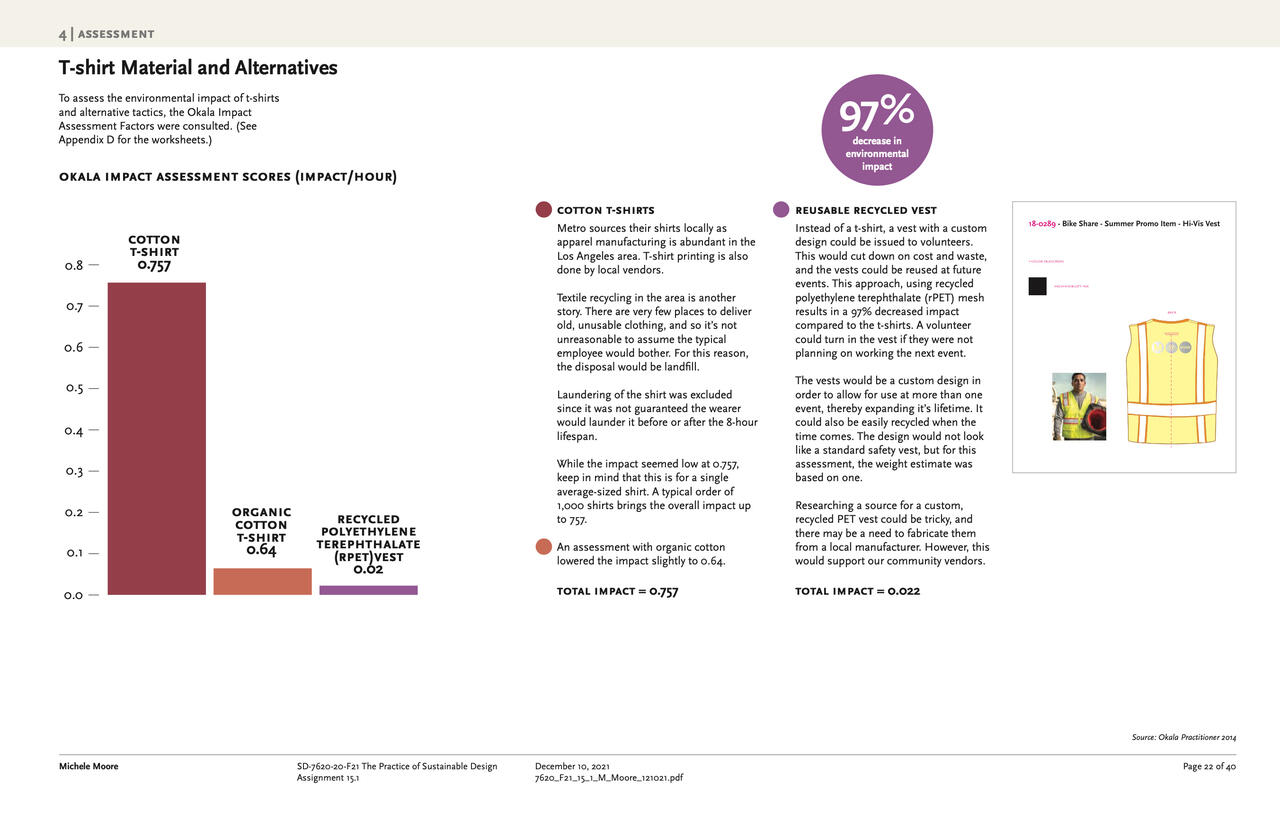 Project: Sustainable Metro Events by Michele Moore