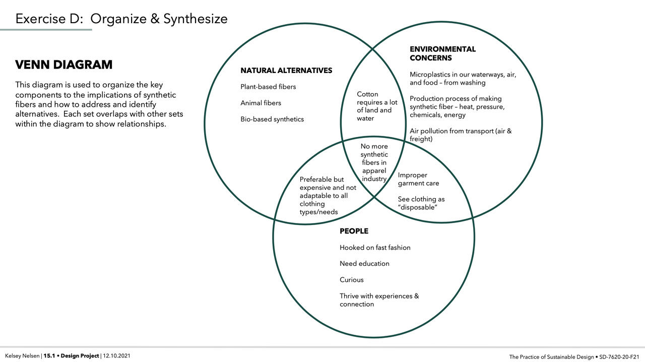 Synthetic Fibers in the Apparel Industry presentation by Kelsey Nelsen