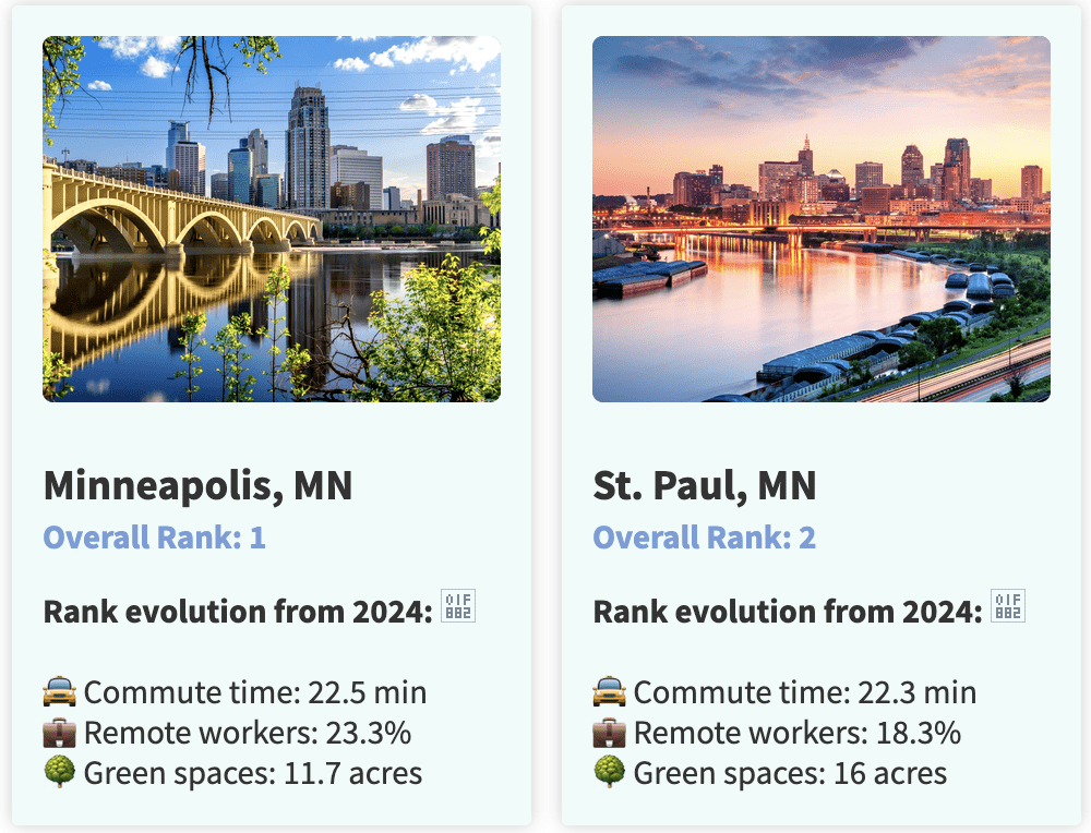 An Infographic of Minneapolis and Saint Paul's work-life balance.