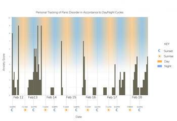 "Personal Data Infographic" by Sam Ballis.